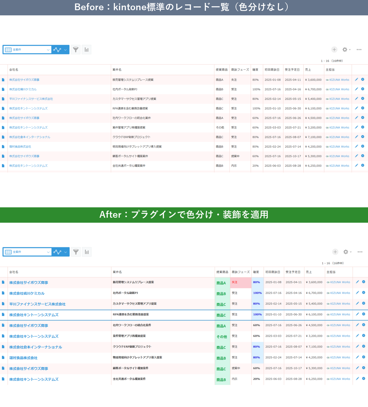 改善前の縦長で単調なフォームと、色分けやタブによって整理された改善後のフォームを比較する図解