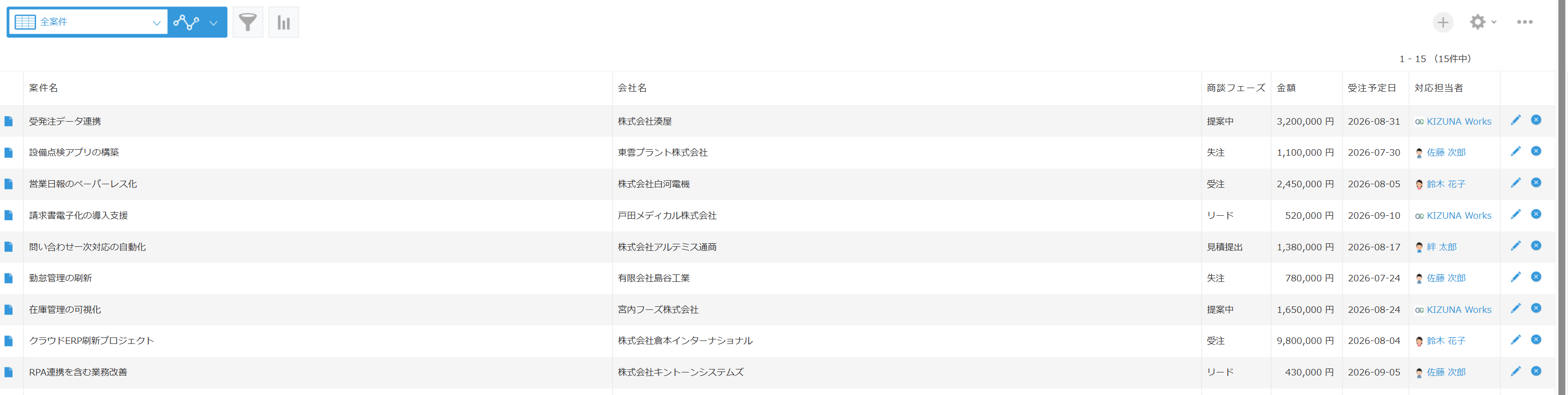 kintoneのレコード一覧(表形式)。案件管理アプリの一覧画面に、案件名・会社名・商談フェーズ・金額・受注予定日・対応担当者の6列が並び、15件のレコードが表示されている。左上に一覧切替のドロップダウンがある