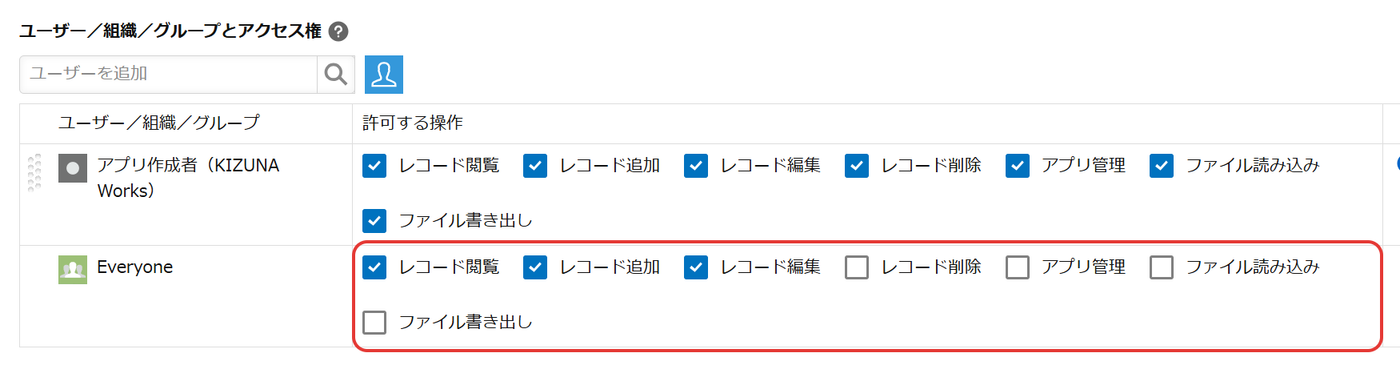 アプリのアクセス権の画面。アプリ作成者はすべての操作が許可され、Everyoneは「レコード閲覧」「レコード追加」「レコード編集」だけにチェックが入り、「レコード削除」は外れている