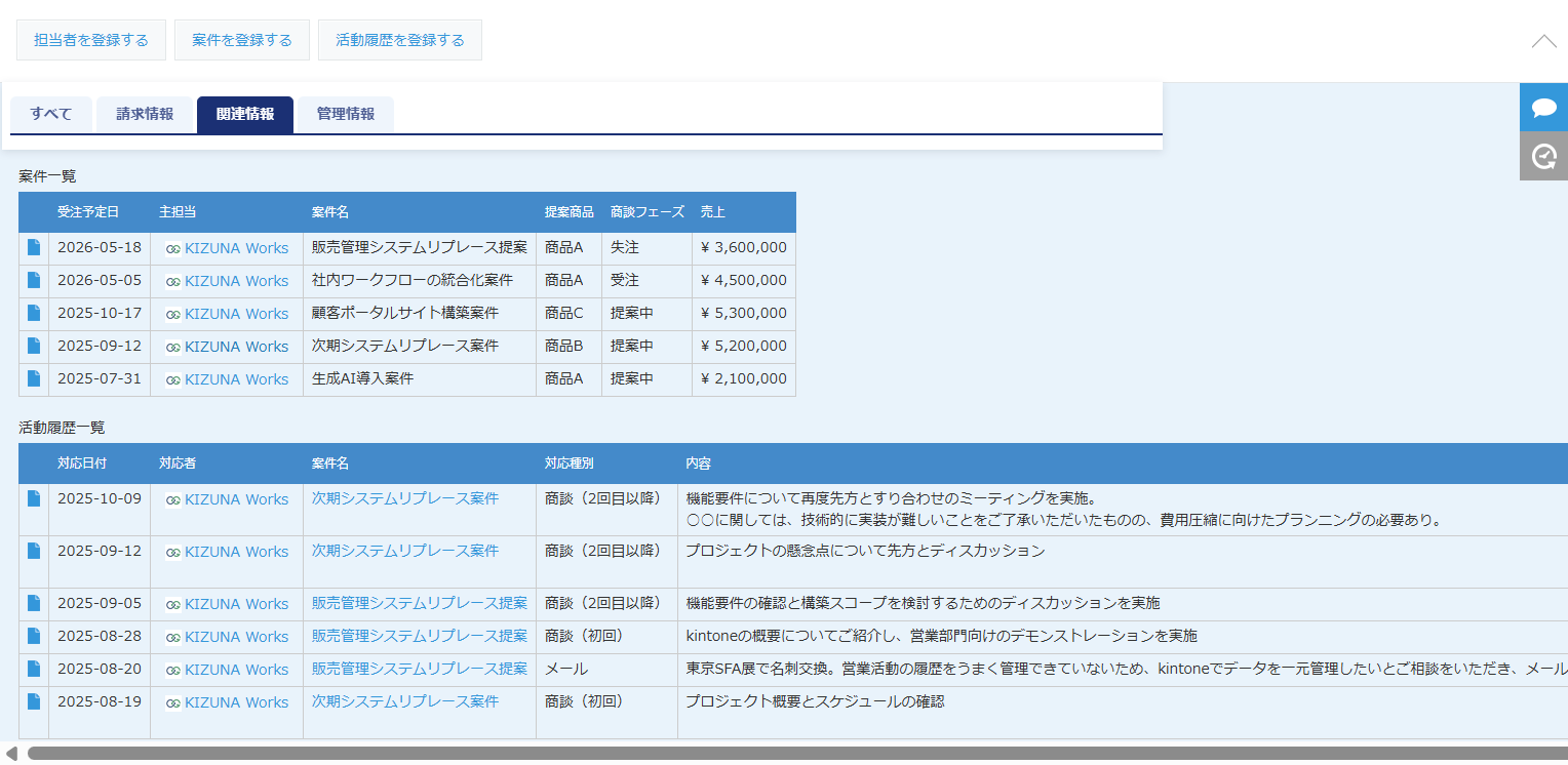 kintoneの顧客管理レコードの詳細画面。関連レコード一覧として「案件一覧」と「活動履歴一覧」が表形式で並び、その顧客にひもづく案件や対応履歴がまとめて表示されている