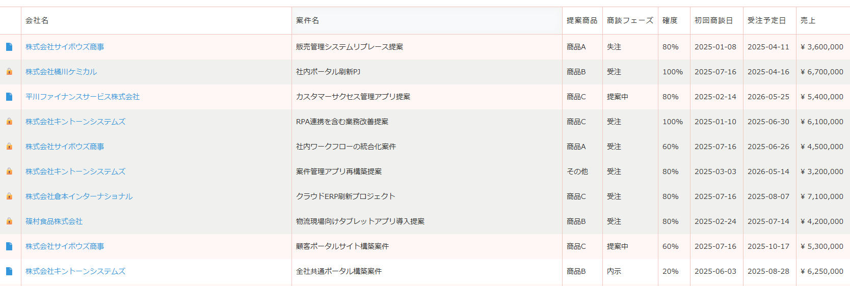レコードロックプラグイン適用後のkintone一覧画面 — ロック対象行に🔒バッジと背景色がついて一目で識別可能