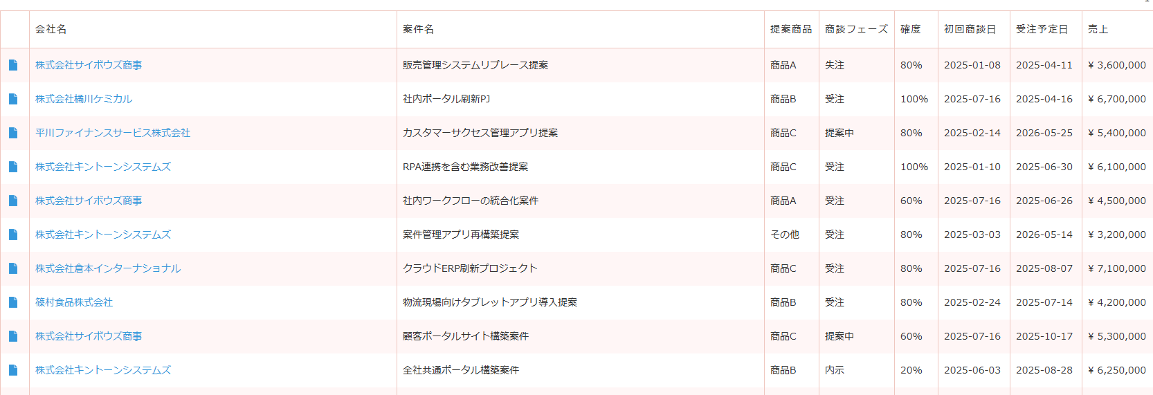 プラグイン適用前のkintone一覧画面 — どのレコードがロック対象か視覚的に分からない状態