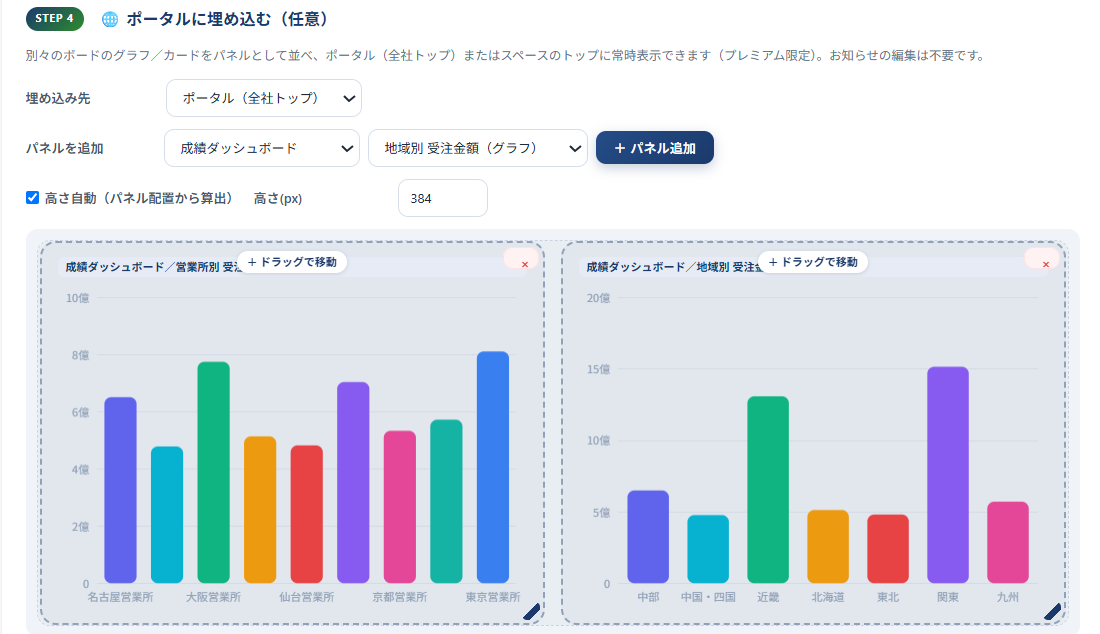 ダッシュボード for kintone v1.1.0 のポータルレイアウト構成画面 — STEP4「ポータルに埋め込む」で、成績ダッシュボードの「営業所別 受注金額」グラフと「地域別 受注金額」グラフを2枚のパネルとして横並びに配置し、実データの棒グラフをライブ描画している。上部に埋め込み先（ポータル全社トップ）・パネル追加・高さ自動の設定が並ぶ