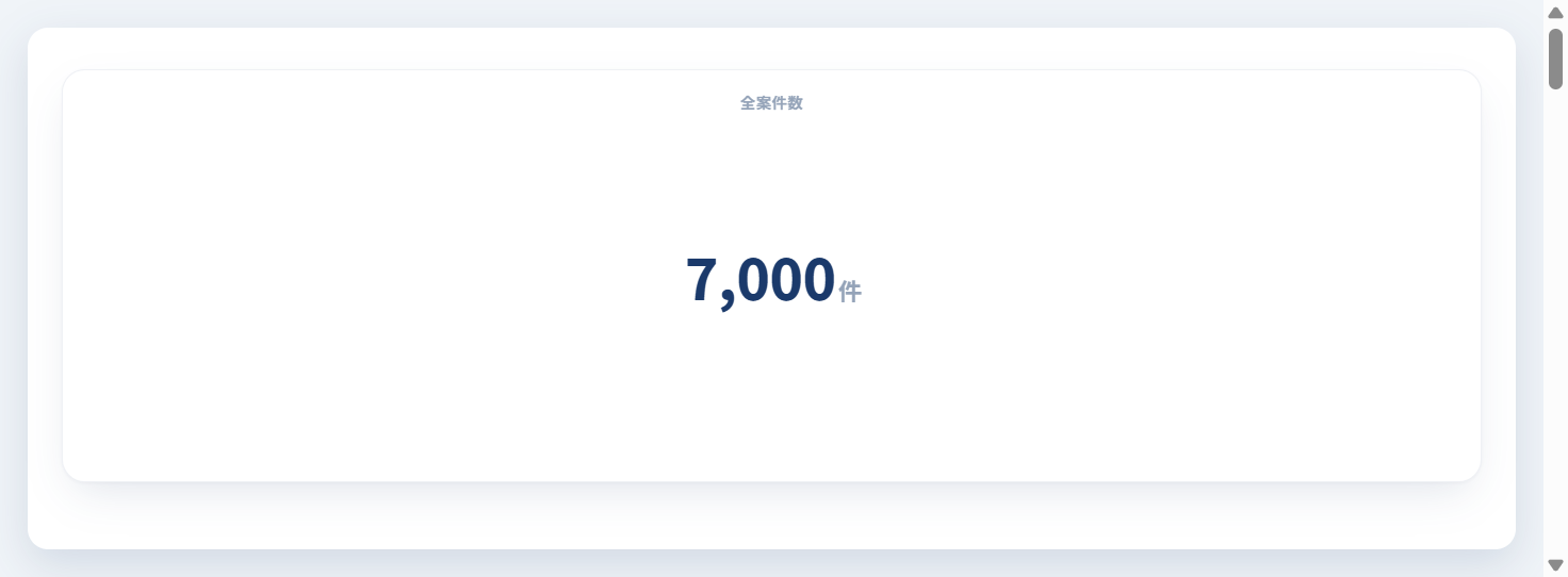 全案件数（パイプライン規模）を表示する（数値カード）の完成イメージ