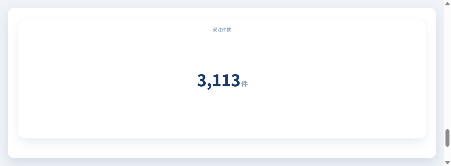 受注件数をカウントする（数値カード）の完成イメージ