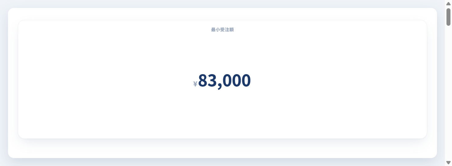 最小受注額（最小値）を表示する（数値カード）の完成イメージ