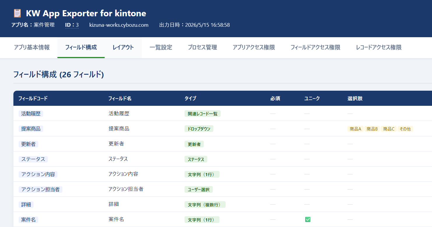 HTML エクスポート結果の画面。ヘッダーにアプリ名・ID・出力日時、その下にタブUI（アプリ基本情報・フィールド構成・レイアウト・一覧設定・プロセス管理・各アクセス権限）、選択中のフィールド構成タブにはフィールドコード・名称・タイプ・必須・ユニーク・選択肢の一覧テーブルが表示されている