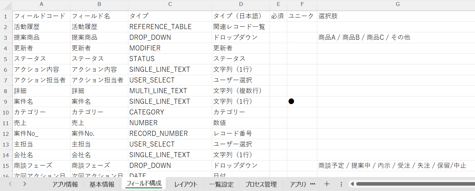 Excel で開いたエクスポート結果。1行目にヘッダー、2行目以降にフィールドコード・フィールド名・タイプ・タイプ（日本語）・必須・ユニーク・選択肢の列。下部のシートタブに「アプリ情報・基本情報・フィールド構成・レイアウト・一覧設定・プロセス管理・アプリ...」が並んでいる