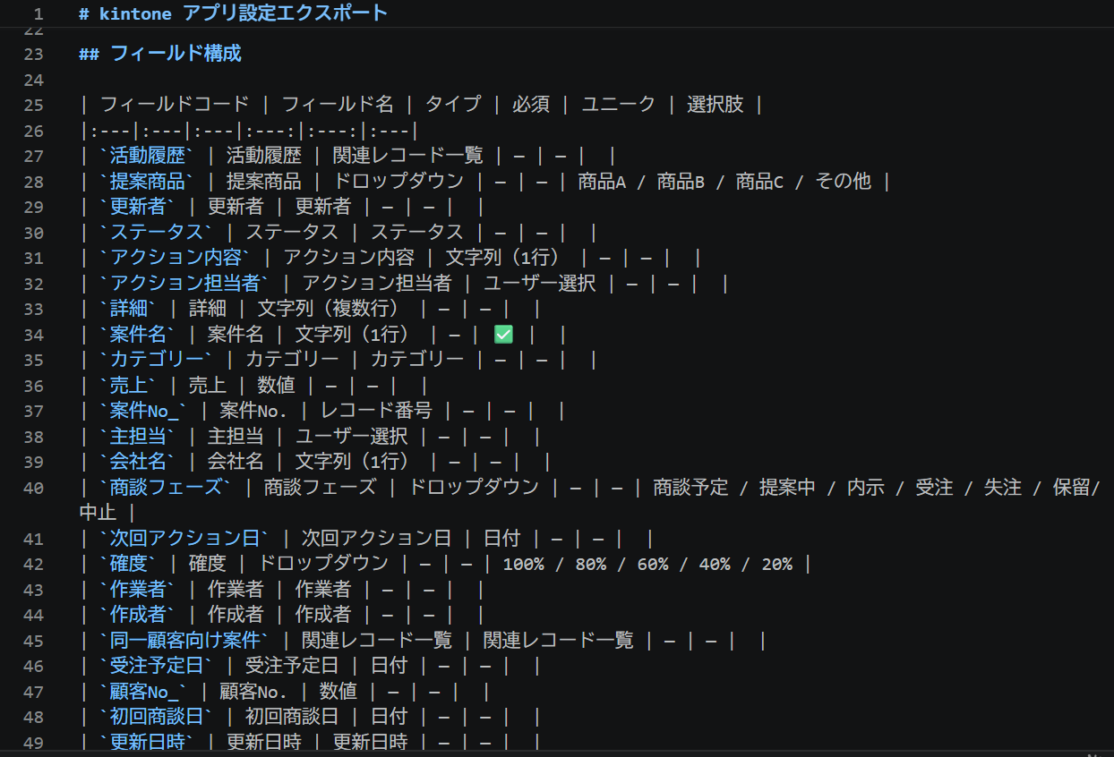 VSCode で開いた Markdown ファイル。kintone アプリ設定エクスポートの見出しの下に、フィールド構成のテーブルが Markdown 形式で記述されている。フィールドコードはバッククォートで囲まれ、必須・ユニーク列にはチェックマークが表示