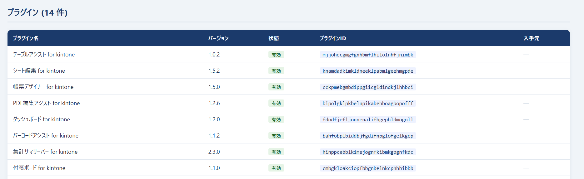エクスポートした HTML のプラグインタブ。プラグイン名・バージョン・状態（有効）・プラグインID・入手元の列を持つ表に、アプリへ追加された14件のプラグインが一覧表示されている