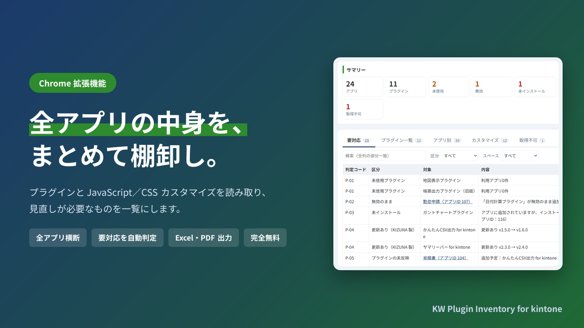 KW Plugin Inventory for kintone のバナー画像