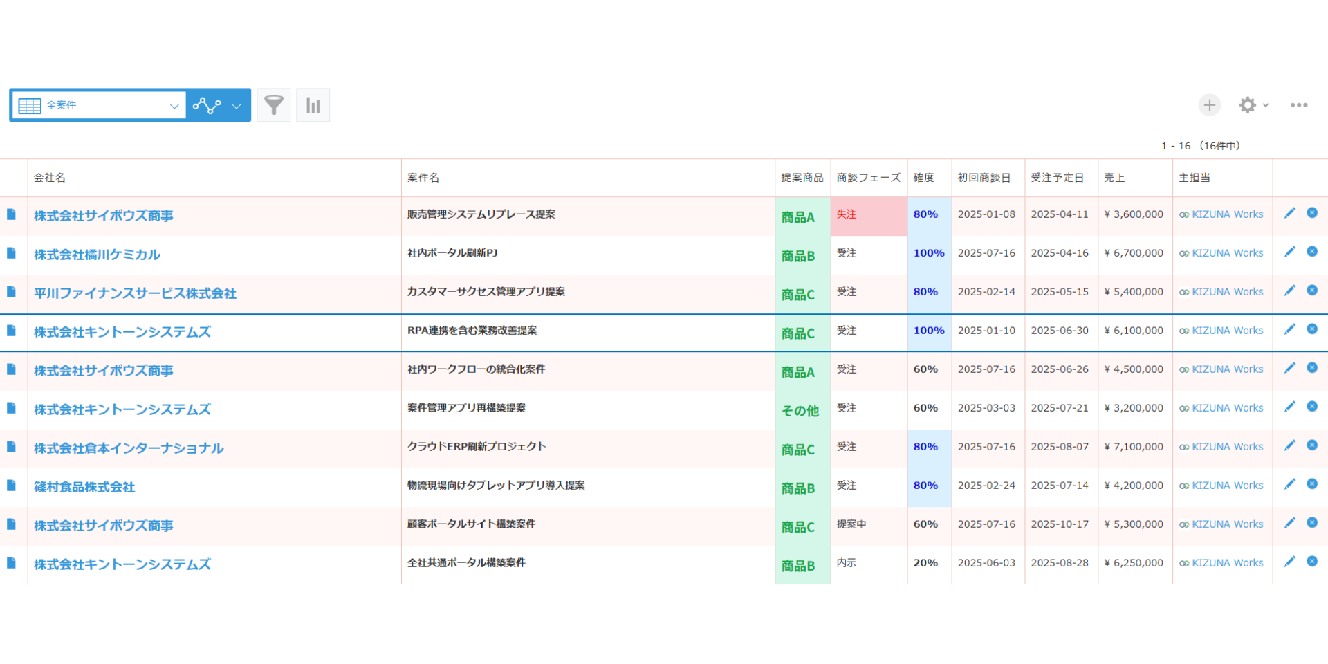 フィールドスタイラー導入後の一覧画面