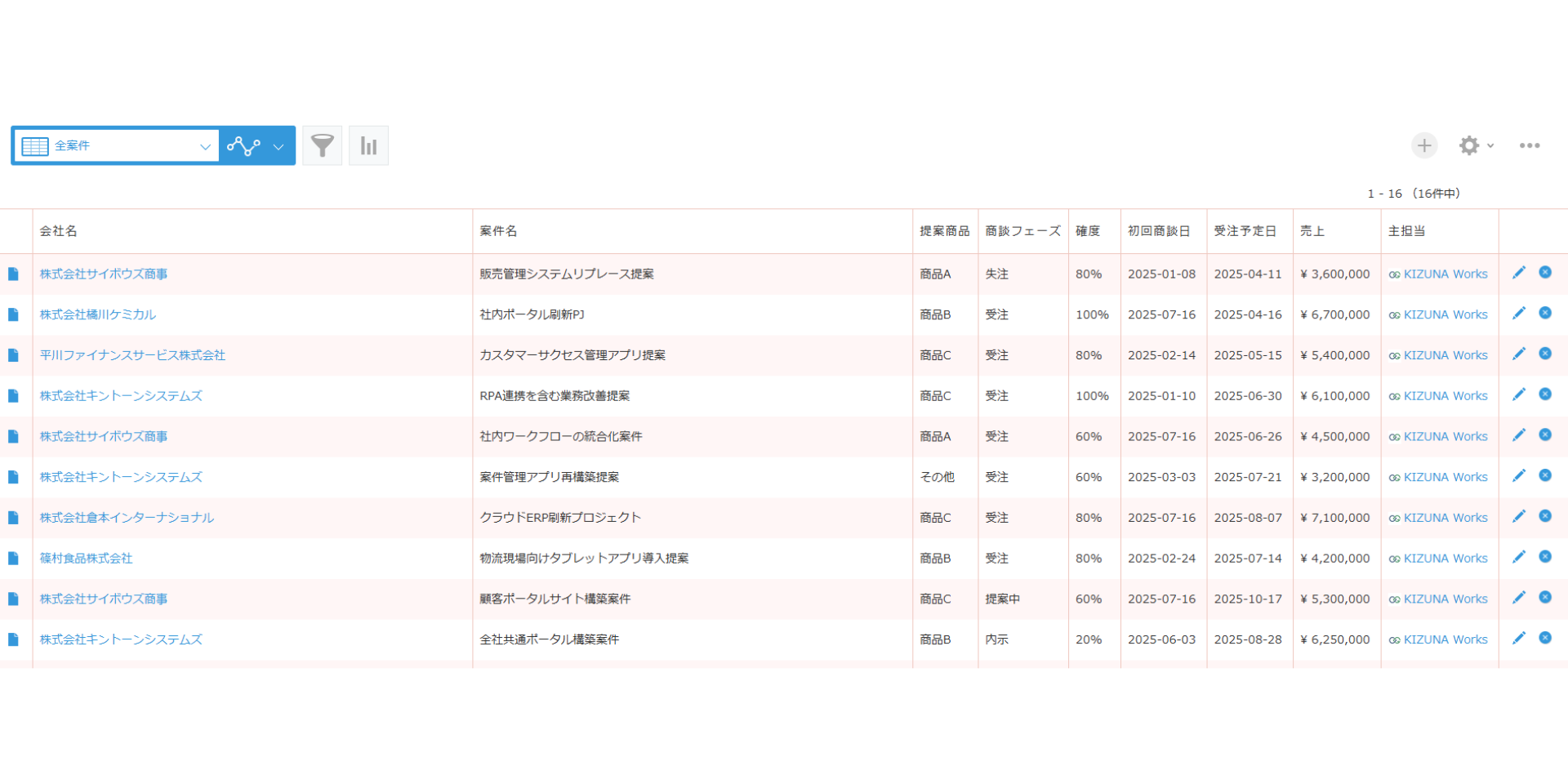 フィールドスタイラー導入前の一覧画面