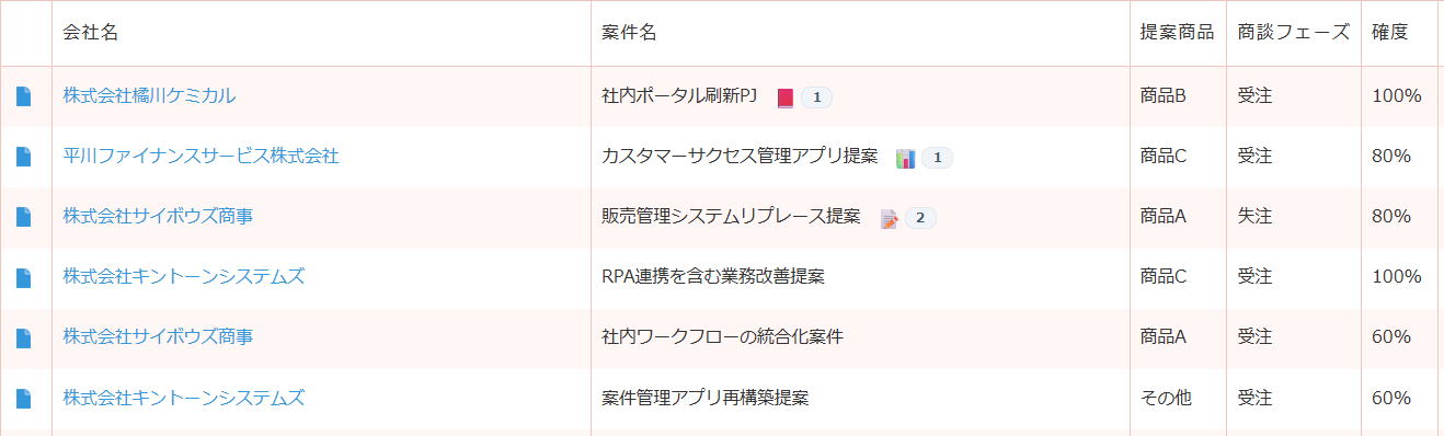 添付ファイルアイコン表示プラグイン 導入後 — レコードごとに拡張子別アイコンと件数バッジが表示され、添付の有無・種別・件数がひと目で分かる状態