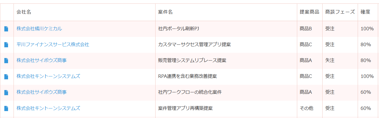 添付ファイルアイコン表示プラグイン 導入前 — kintone標準のレコード一覧画面では添付ファイルの有無や種別がまったく見えない状態