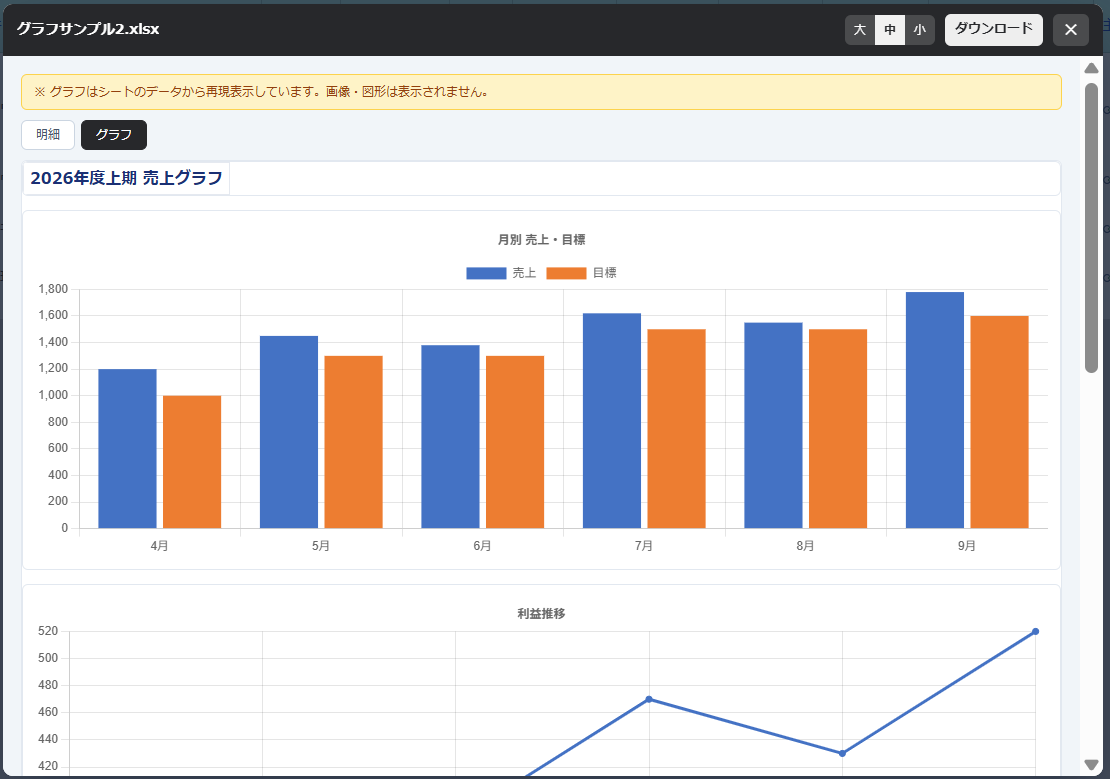 添付ファイルプレビューの Excel グラフ表示 — 月別売上・目標の棒グラフと利益推移の折れ線グラフを再現し、明細／グラフのシートタブで切り替えられるモーダル画面