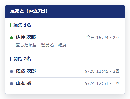 ビジネス スタイルのホバー — 紺の見出し帯「足あと(直近7日)」の下に、編集 1名・閲覧 2名が区切り線で並ぶ