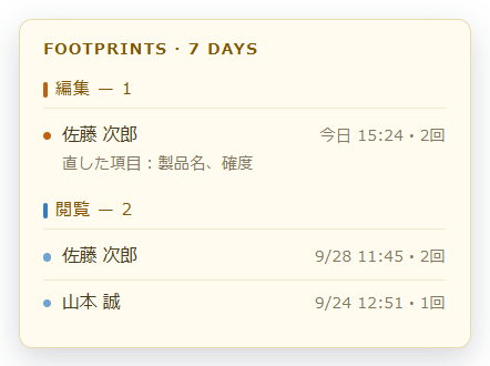 スタイリッシュ スタイルのホバー — 「FOOTPRINTS · 7 DAYS」の見出しと、余白を広く取った「編集 — 1」「閲覧 — 2」の区分