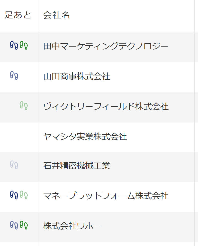 足あと列の拡大 — 1行目は閲覧と編集の2つのマーク、2行目は左に閲覧マークだけ、3行目は右に編集マークだけ、4行目は空、5行目は薄い閲覧マーク、6・7行目は濃さの違う2つのマーク