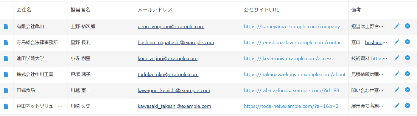 リンクアシスト 導入後 — 同じ一覧で、追跡パラメータが除去され www. と末尾スラッシュも外れて表記がそろったURLが並び、メールアドレスがリンクになっている