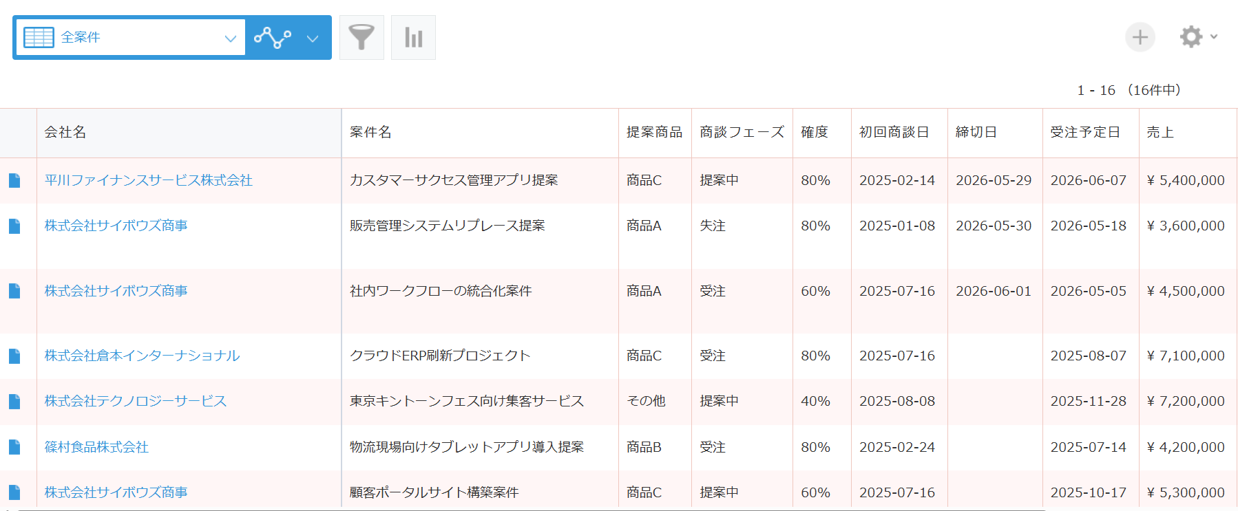 一覧スタイラー導入後の kintone レコード一覧画面 — 左端の会社名・案件名を固定し、ゼブラ（縞模様）で行を見分けやすくした状態