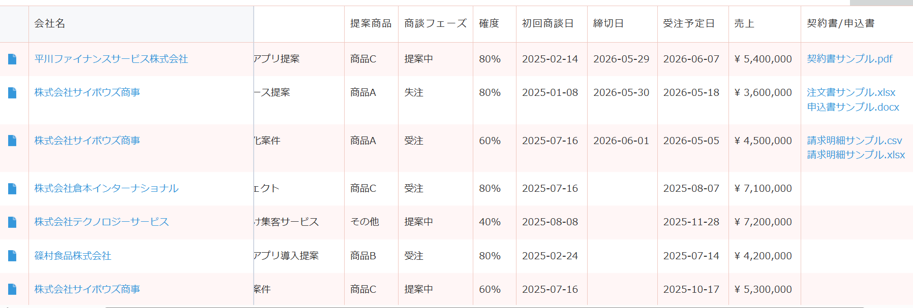 一覧スタイラーで列を固定し右へ横スクロールした kintone 一覧画面 — 左端の会社名が固定されたまま、右側の列だけがスクロールしている状態