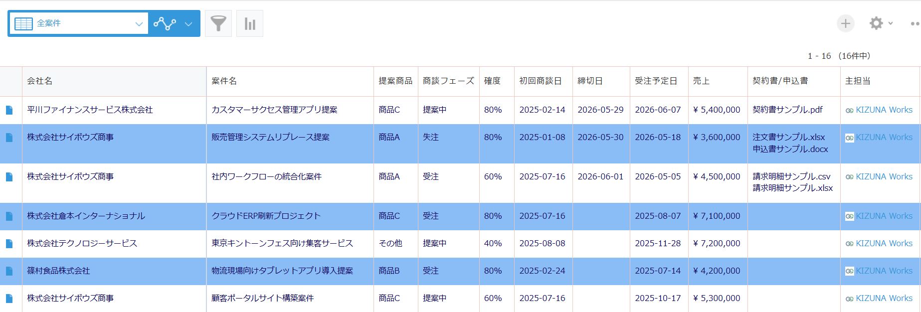 一覧スタイラーでゼブラ（縞模様）の色を指定した kintone 一覧画面 — 奇数行・偶数行に淡い色を交互に適用した状態
