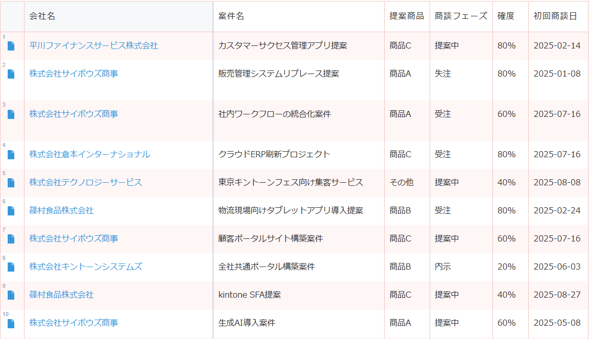 一覧スタイラーで行番号を表示した kintone 一覧画面 — 左端に 1, 2, 3… の連番が表示された状態