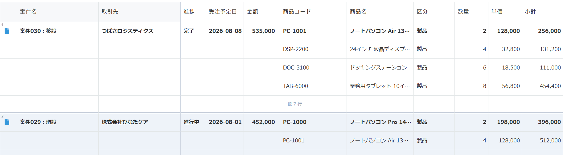 一覧スタイラー v1.1.0 のテーブル展開表示 — 案件ごとの明細（商品コード・商品名・区分・数量・単価・小計）が一覧の列として追加され、明細の行数分だけレコードが縦に広がっている kintone のレコード一覧画面