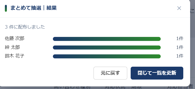 まとめて抽選の結果画面 — 12件に配布しましたの下に、B案5件・C案4件・A案3件が棒グラフで表示されている