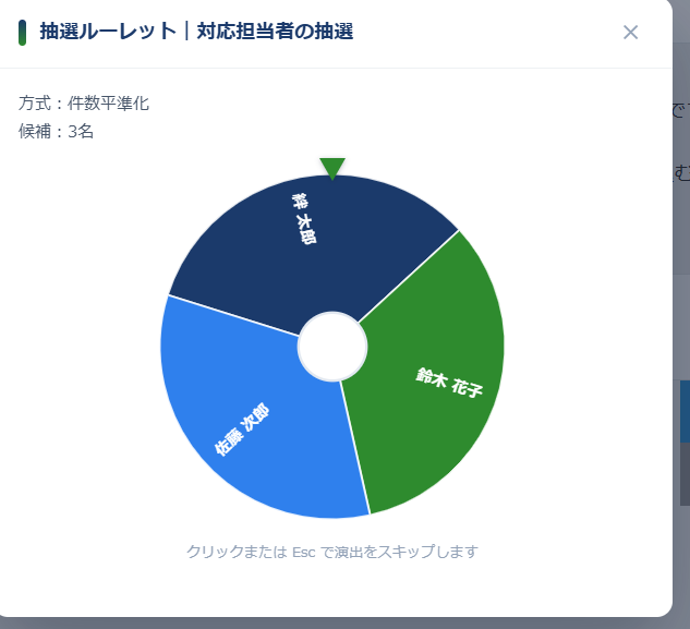 抽選ルーレットの円盤演出が回転している画面 — 候補3名の扇形が回り、上部に方式は件数平準化・候補3名と表示されている