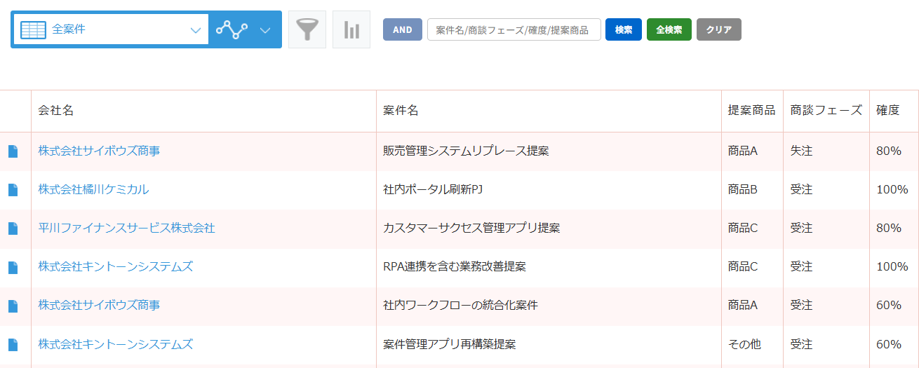 クイックサーチプラグイン — kintone一覧画面のフィルター/ソートアイコンの右隣に AND/OR トグル・キーワード入力欄・検索/全検索/クリアの3ボタンを備えた検索バーが並んで表示されている