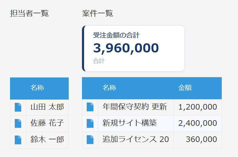 関連レコード拡張 v1.1.0 — 右の案件一覧に集計カードを表示しても、プラグインを適用していない左の担当者一覧が同じだけ下がり、2つの表の見出しと1行目の高さがそろっている