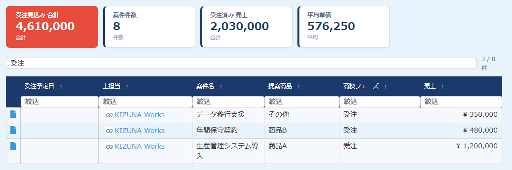 関連レコード拡張の絞り込み結果 — 検索バーに「受注」と入力すると、8件のうち商談フェーズが受注の3件（データ移行支援・年間保守契約・生産管理システム導入）だけに絞り込まれ、右上に「3 / 8 件」と表示される。各列の見出し下には列ごとの絞り込み入力欄も並ぶ