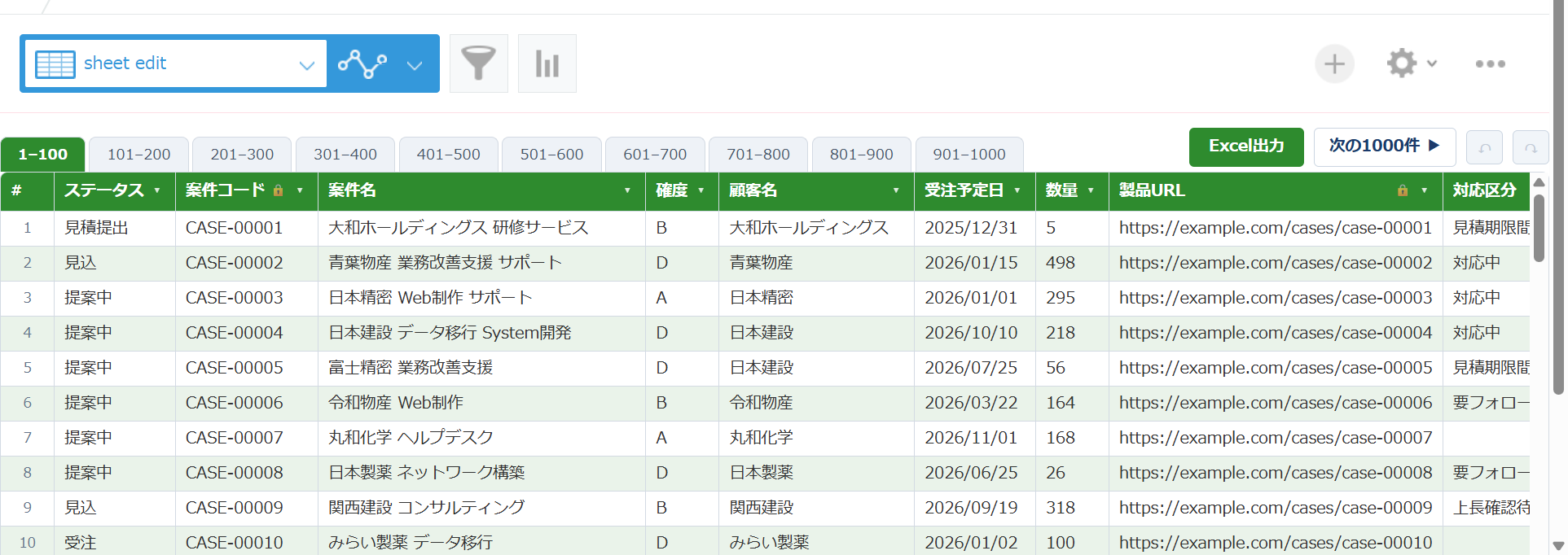 シート編集 導入後の kintone レコード一覧画面 — カスタマイズビューが表計算風グリッドになり、表示中フィールドをその場で編集できる状態
