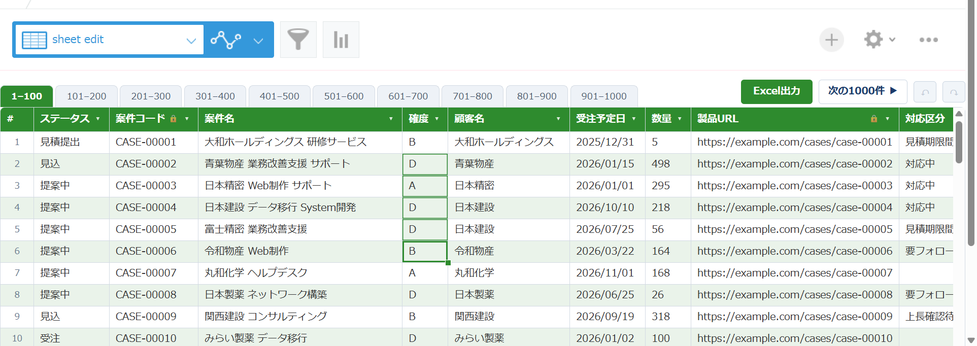 シート編集で同じ列の複数セルを範囲選択した kintone グリッド — 選択範囲をまとめて一括編集できる状態