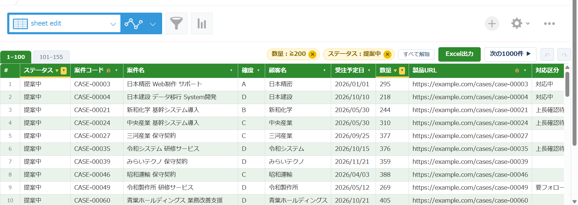 シート編集で数値の範囲フィルタと複数列の絞り込みを適用した kintone グリッド — 列ヘッダーから型別に絞り込んでいる状態