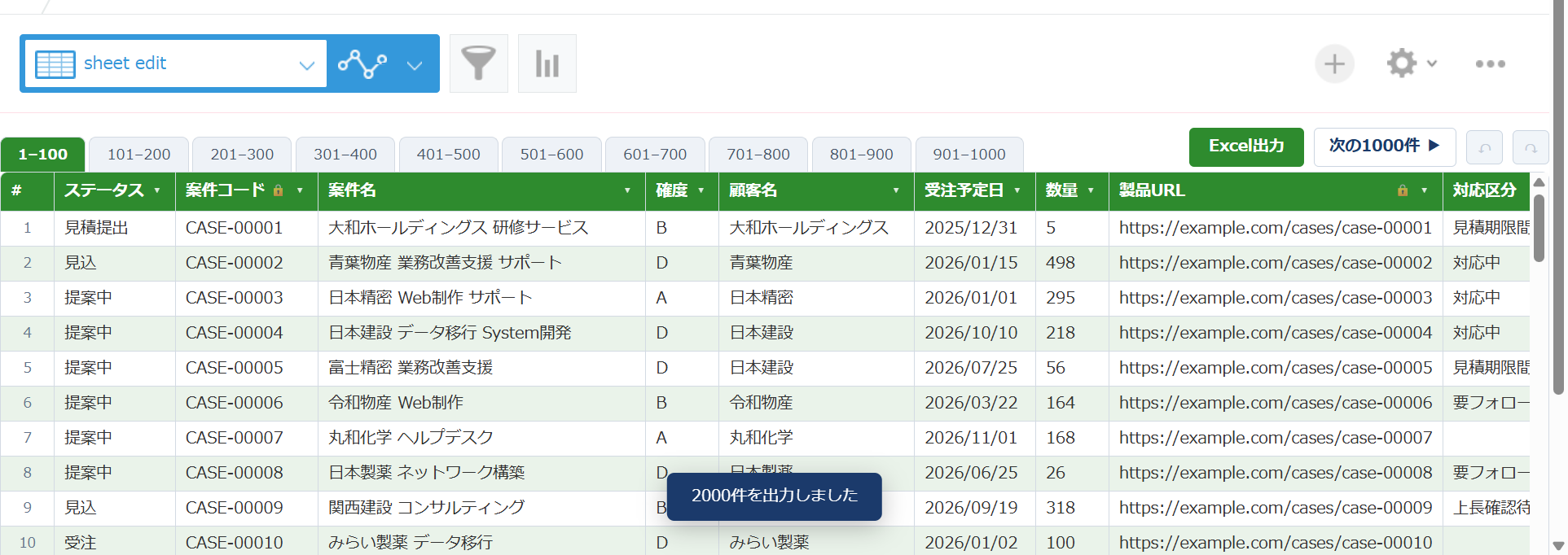 シート編集の Excel出力ボタンを押して xlsx を書き出した kintone グリッド — 表示中の列のまま絞り込み後の全件を出力した状態