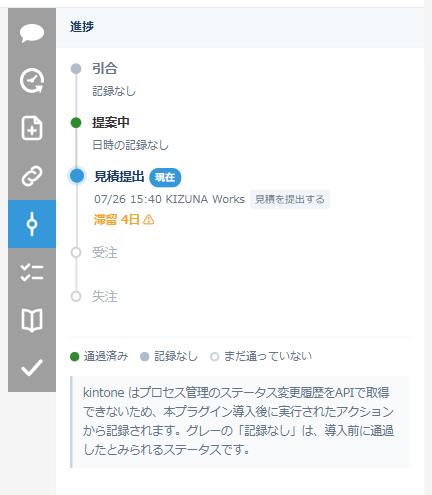 サイドバーの進捗タブ。プロセス管理のステータスが縦に並び、導入前の引合はグレーの「記録なし」、見積提出は現在としてアクション名・日時・実行者と滞留4日の警告が表示されている
