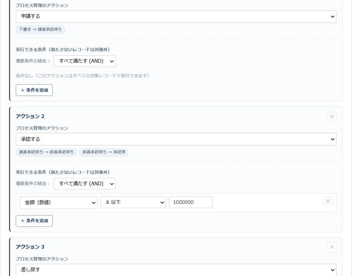 ステータス一括実行 設定画面 — 対象アクション（申請する・承認する・差し戻す）と、アクションごとの実行できる条件（金額 ≦ 1,000,000 など）を設定