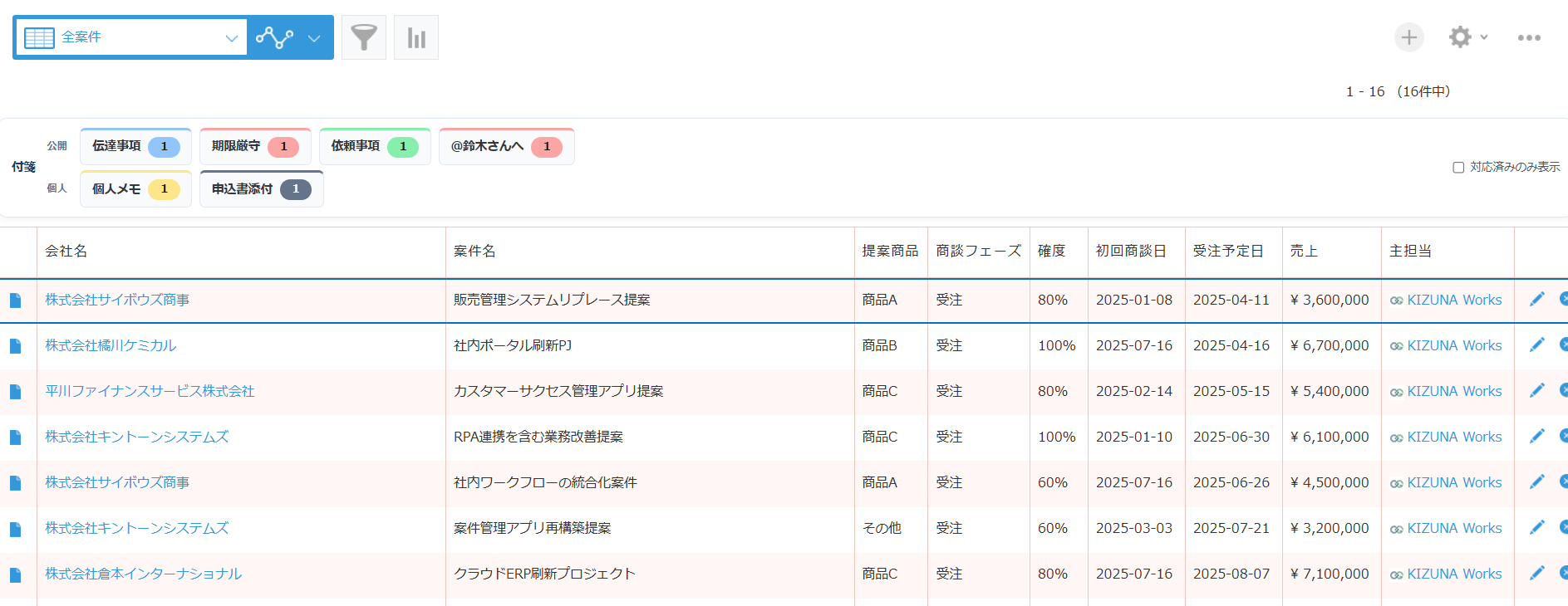 付箋ボード — kintone レコード一覧の上部に、付箋のカテゴリ別未対応件数カードを「公開」「個人」に分けて表示した件数バー