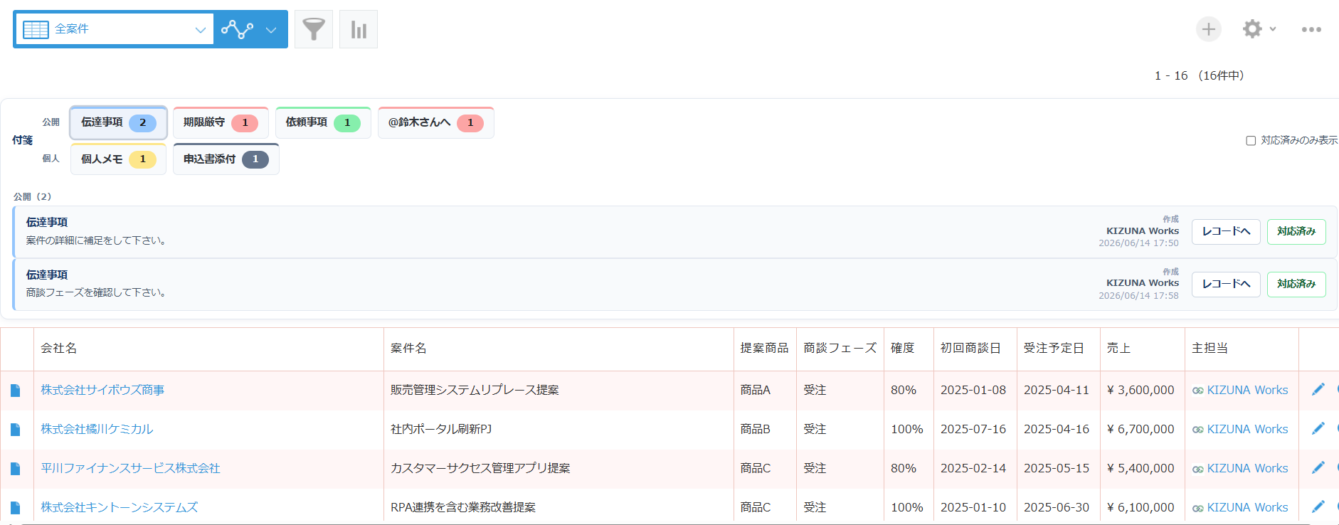 付箋ボード — 件数カードを開き「公開（2）」セクションに付箋の本文要約・作成者/作成日時・「レコードへ」「対応済み」ボタンを一覧表示した kintone レコード一覧画面