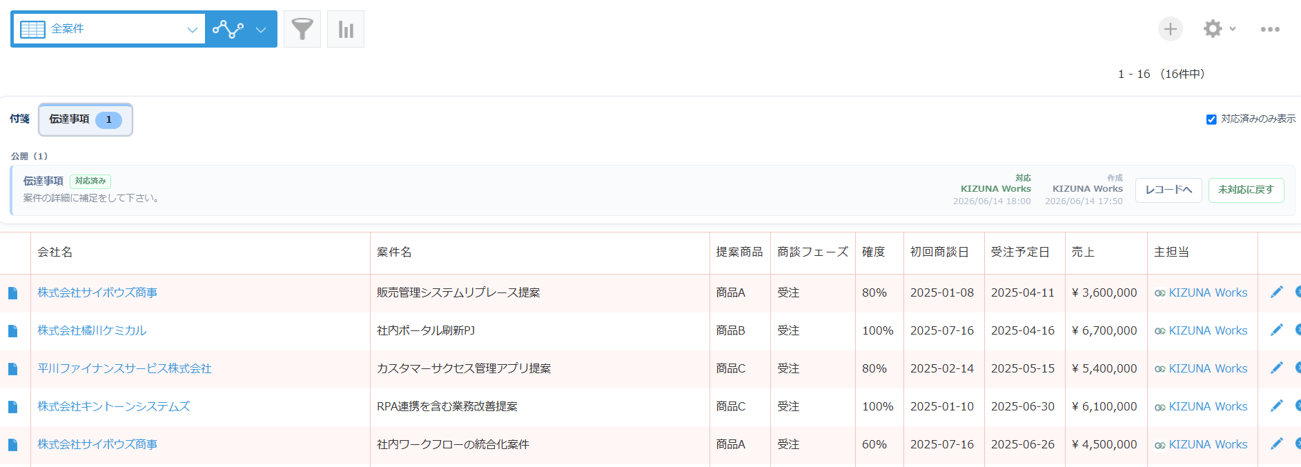 付箋ボード — 「対応済みのみ表示」をオンにし、対応済み付箋に対応者/対応日時と作成者/作成日時を横並びで表示、「未対応に戻す」ボタンを備えた kintone レコード一覧画面
