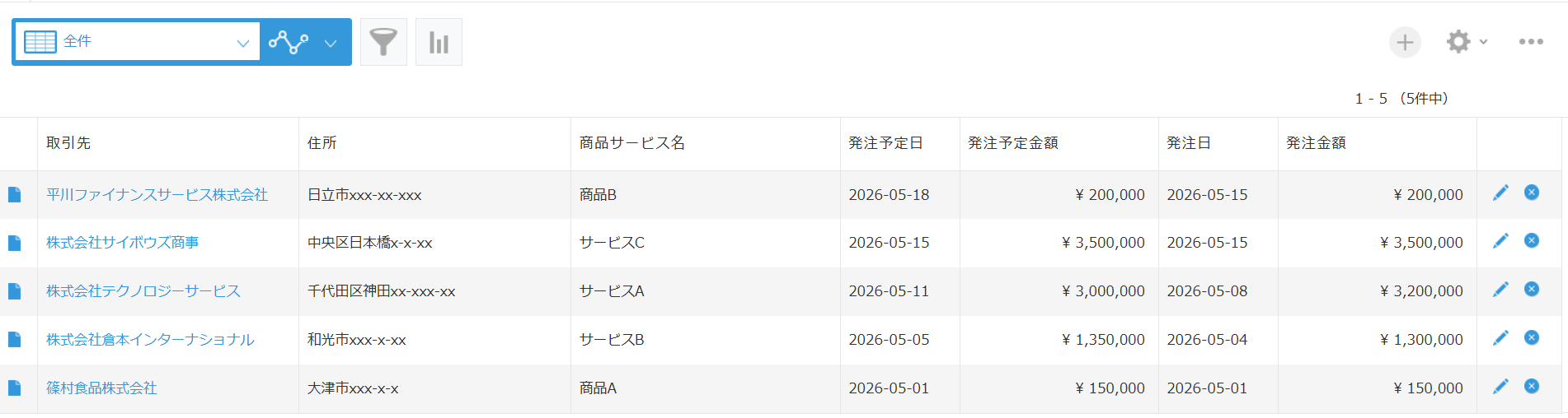 集計サマリーバー導入前の kintone レコード一覧画面 — ヘッダーに集計表示がなく、合計や件数を確認するにはグラフ画面に移動する必要がある状態