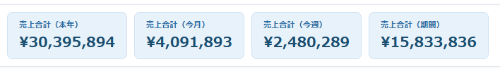 集計サマリーバー v2.1.0 の日付の相対期間による絞り込み集計 — 売上合計（本年）¥30,395,894、売上合計（今月）¥4,091,893、売上合計（今週）¥2,480,289、売上合計（期間）¥15,833,836 の4枚の集計カードが一覧ヘッダーに並んだ状態