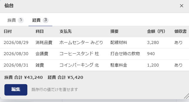 テーブルプレビュー ポップアップ 経費タブ — 経費の明細3行（日付・科目・支払先・摘要・金額・領収書）が表示されている
