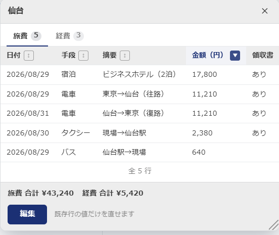 テーブルプレビュー v1.1.0 ポップアップ — 金額（円）の見出しに降順の ▼ ボタンが付き、明細5行が金額の大きい順に並んでいる。ほかの列の見出しには ↕ ボタンが付き、下に「全 5 行」と表示されている