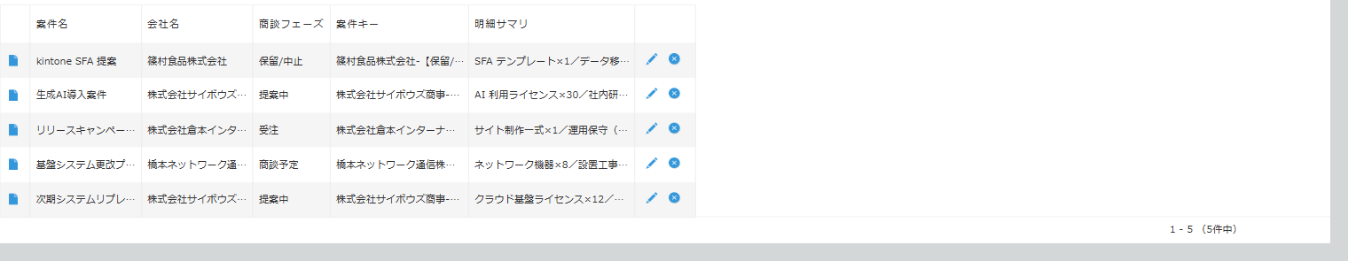 文字列結合 一括反映後の kintone 一覧画面 — 案件キー列に「株式会社サイボウズ商事-【提案中】-…」、明細サマリ列に「クラウド基盤ライセンス×12/…」が5件すべて埋まっている