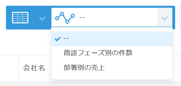 kintone のグラフ切替ドロップダウン — アプリには4件のグラフがあるが、営業一課のメンバーには担当者別の案件金額・商談フェーズ別の件数の2件だけが表示されている
